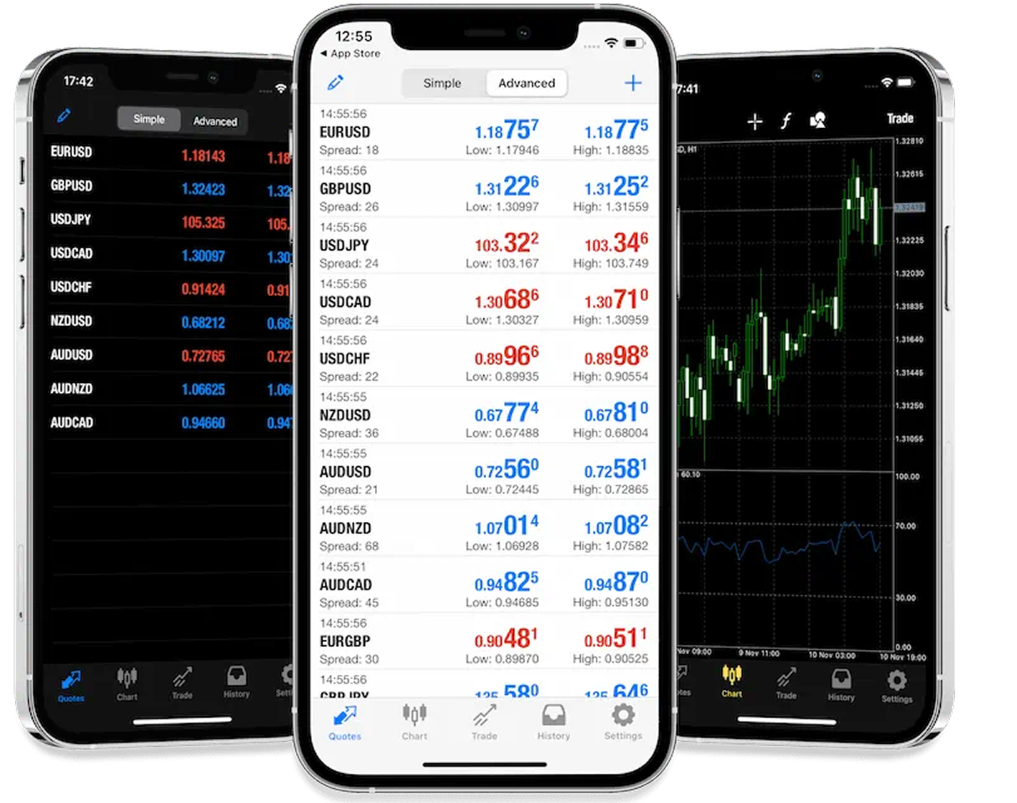 MetaTrader 5 mobile apps on smartphones